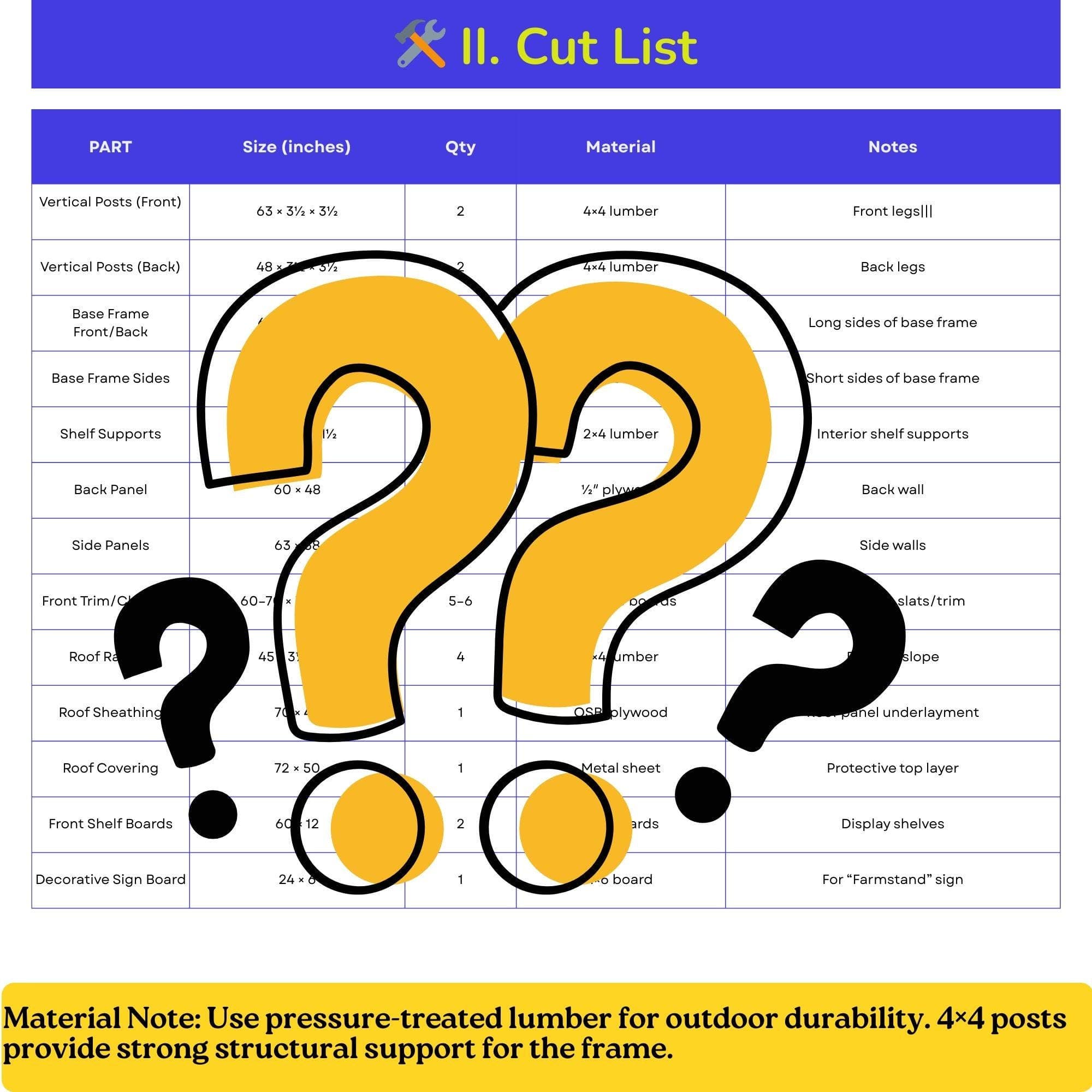 DIY Farmstand Plans: Portable Produce, Flower, Bakery Cart (PDF Download) 8